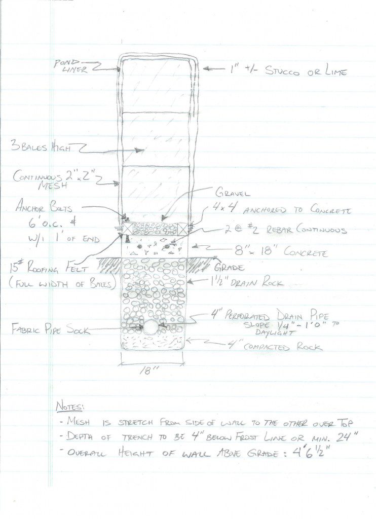 Sketch of straw bale landscape wall and rubble trench foundation