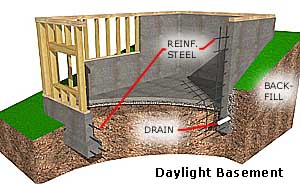 daylight basement illustration